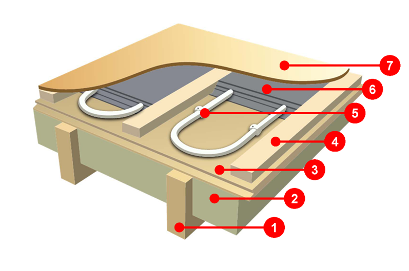 Underfloor heating on timber joists
